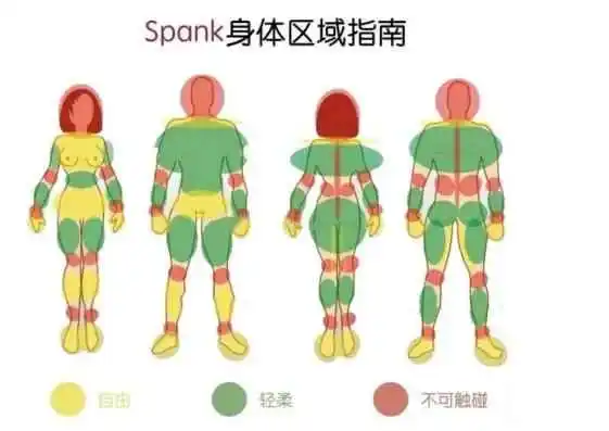 【西檬之家】BDSM字母圈新人如何安全入圈？SSC原则与核心术语指南
