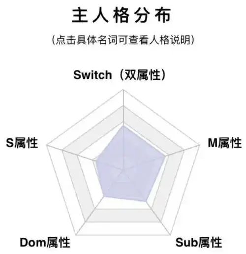 西檬之家-BDSM字母圈新人权威指南